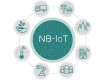 NB-IoT Training in Slovenia