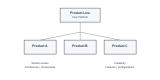 Product Line Engineering Training in Slovenia