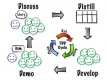 Acceptance Test Driven Development (ATDD) Training in Slovenia