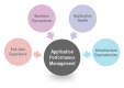 Application Performance Management (APM) Training in Slovenia