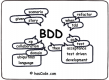 Category for Behavior Driven Development (BDD) Training in Slovenia