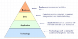 Enterprise Architecture Training in Slovenia