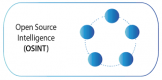 Image for the Open Source Intelligence (OSINT)