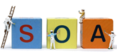 Image for the Service-Oriented Architecture (SOA)