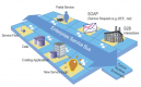 SOA ESB Integration Training in Slovenia