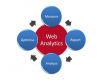 Web Analytics Training in Slovenia